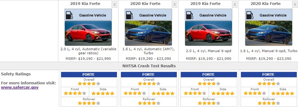 KIA FORTE SAFETY RATINGS