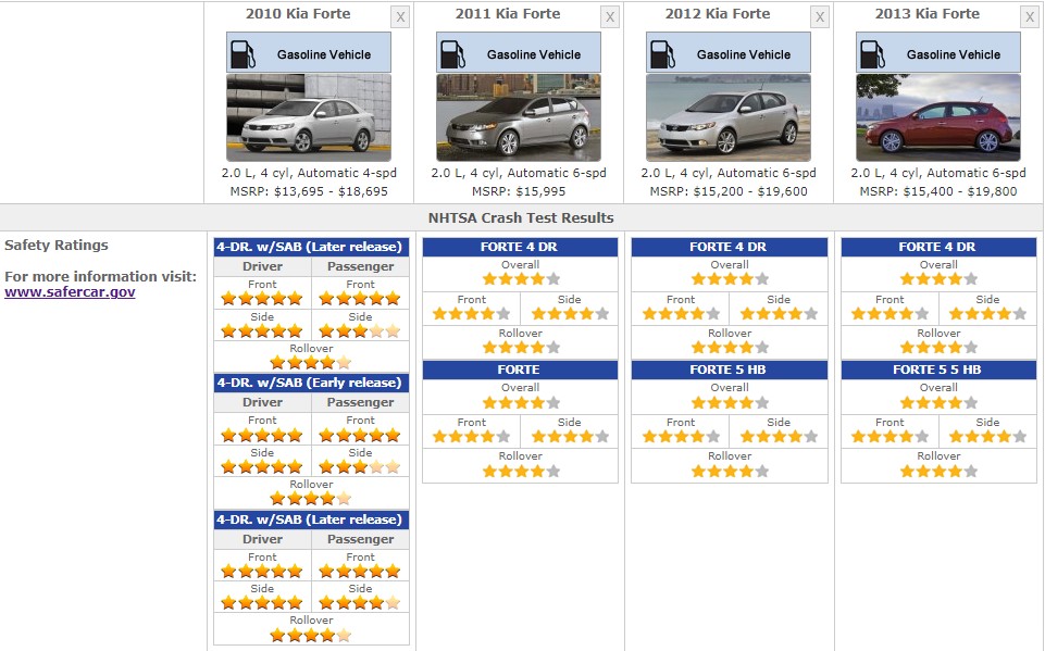 KIA FORTE SAFETY RATINGS