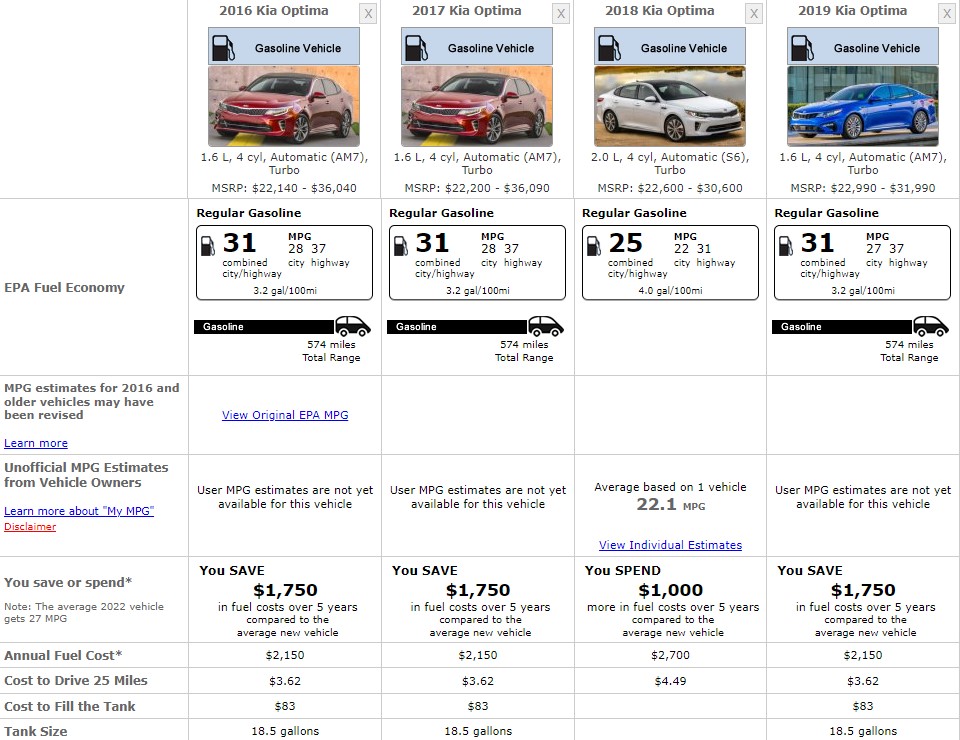 KIA OPTIMA FUEL CONSUMPTION