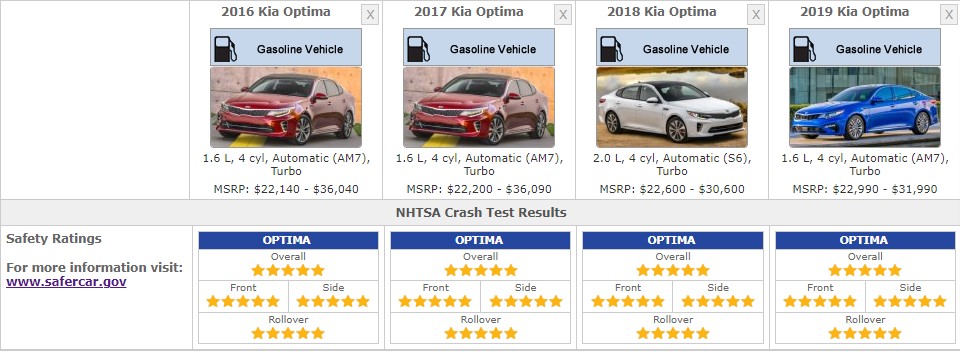 KIA OPTIMA SAFETY RATINGS