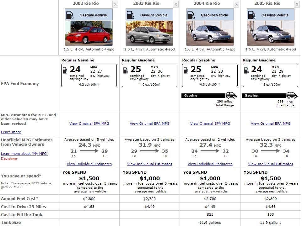 KIA RIO FUEL CONSUMPTION