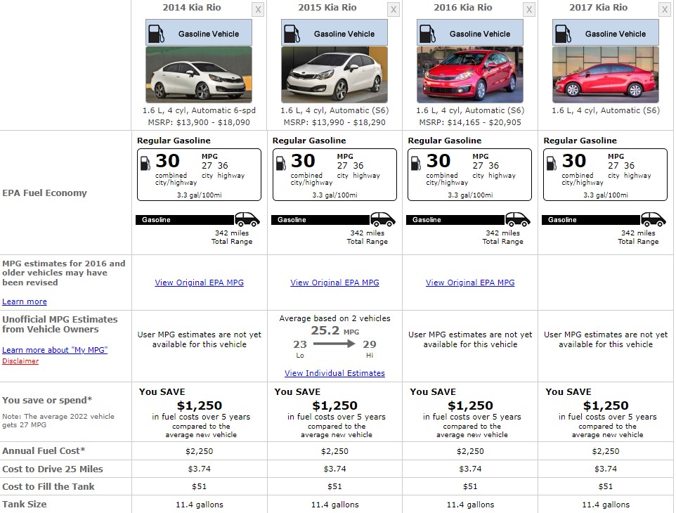 KIA RIO 2017 FC