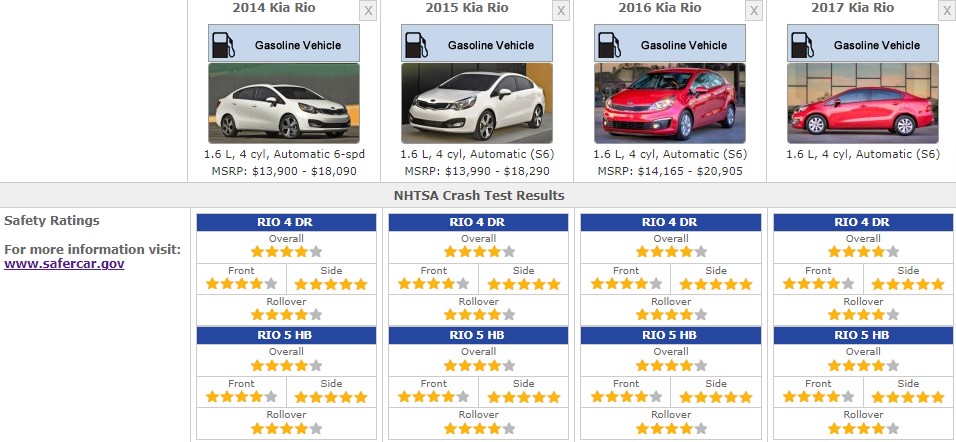 KIA RIO SAFETY RATINGS
