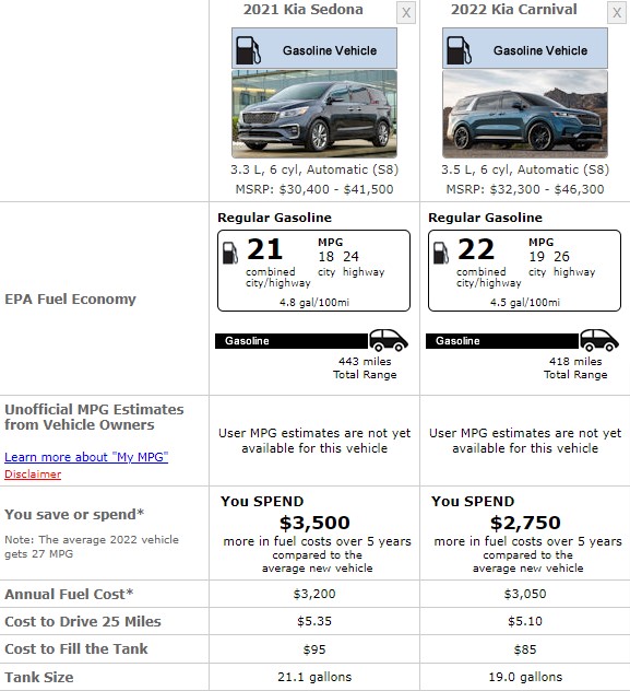 KIA SEDONA FUEL CONSUMPTION
