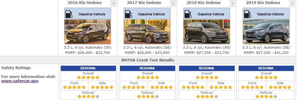 KIA SEDONA SAFETY RATINGS