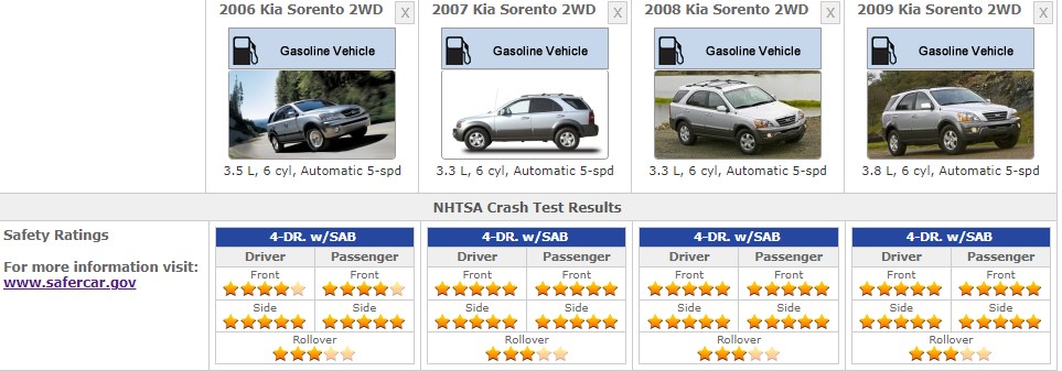 KIA SORENOT FUEL CONSUMPTION