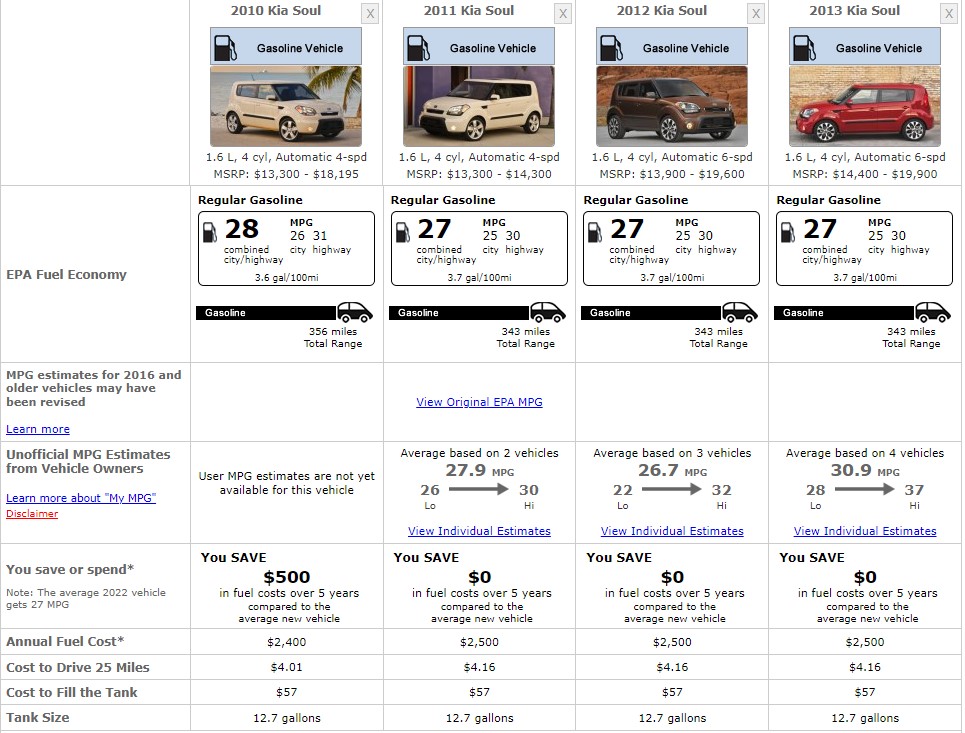 KIA SOUL FUEL CONSUMPTION
