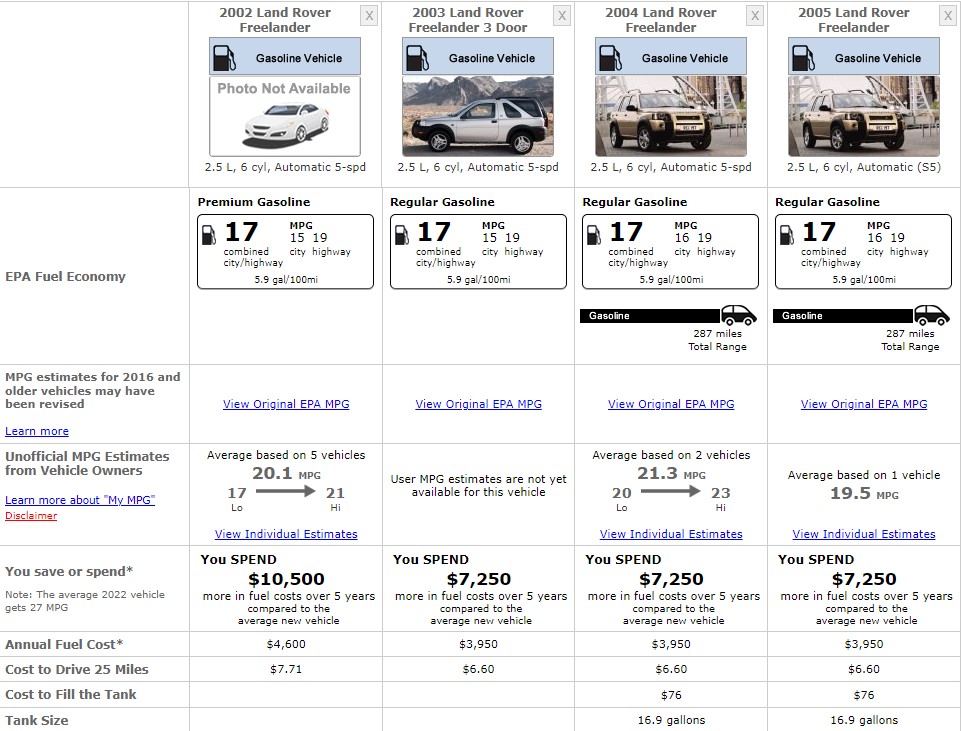 LAND ROVER FREELANDER FUEL CONSUMPTION