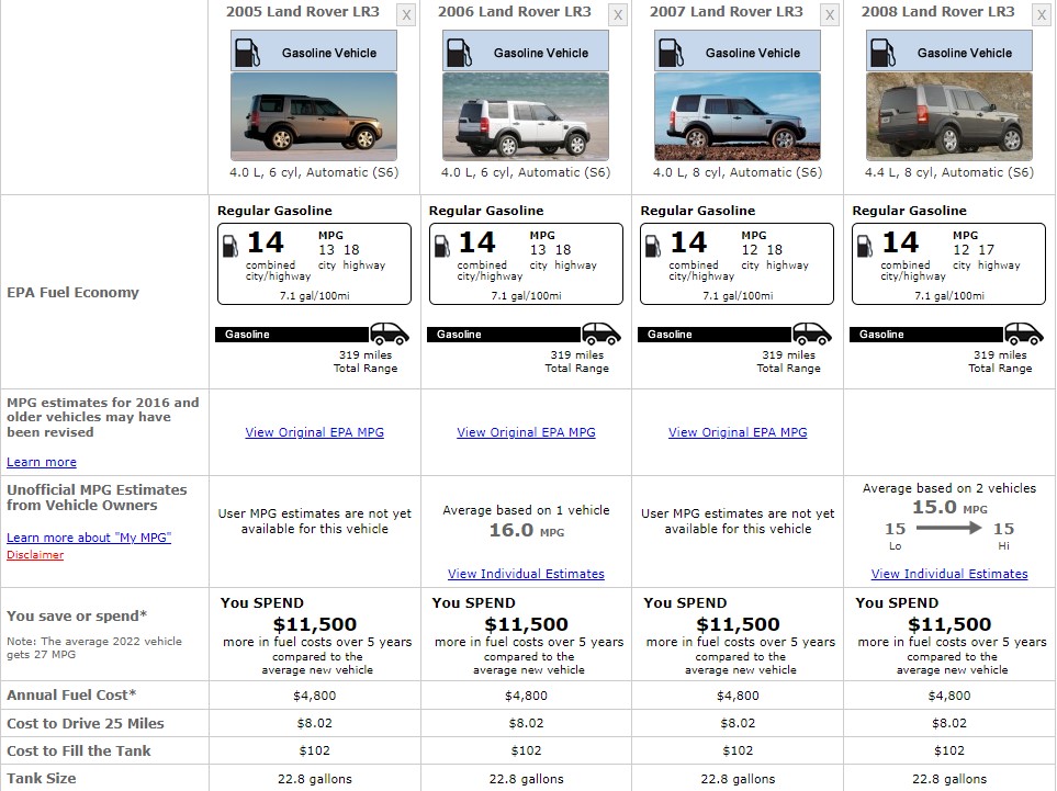LAND ROVER DISCOVERY FUEL CONSUMPTION