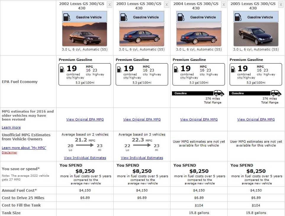 LEXUS GS FUEL CONSUMPTION