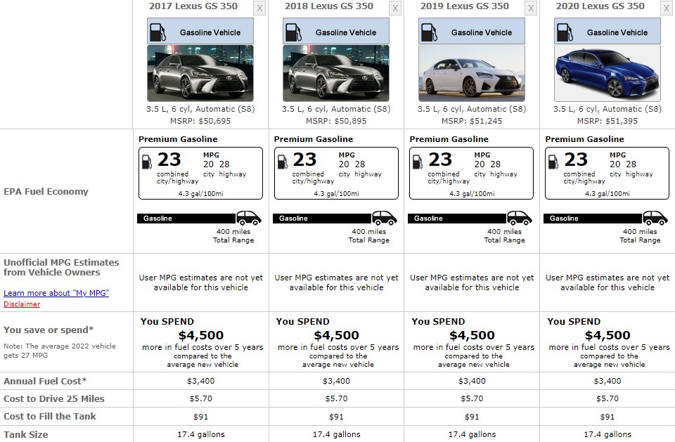 LEXUS GS FUEL CONSUMPTION