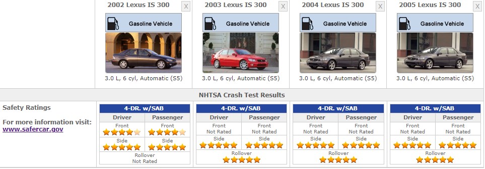 LEXUS IS SAFETY RATINGS