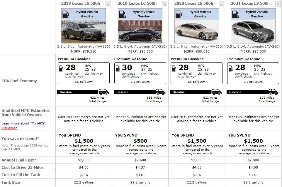 LEXUS FUEL CONSUMPTION