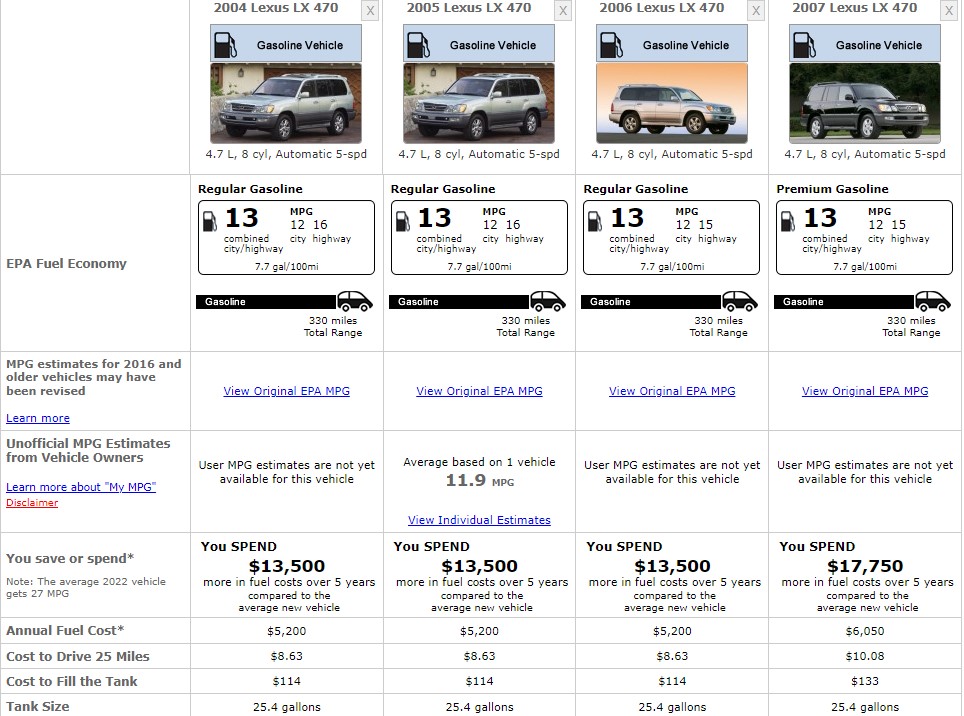 LEXUS LX FUEL CPNSUMPTION