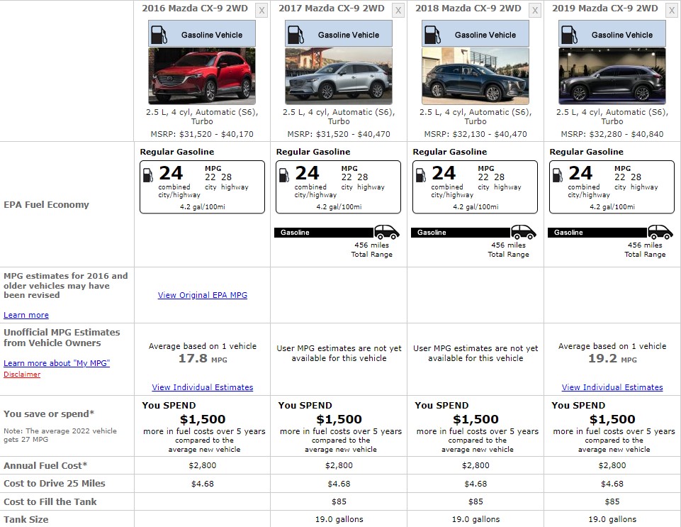 MAZDA CX9 FUEL CONSUMPTION