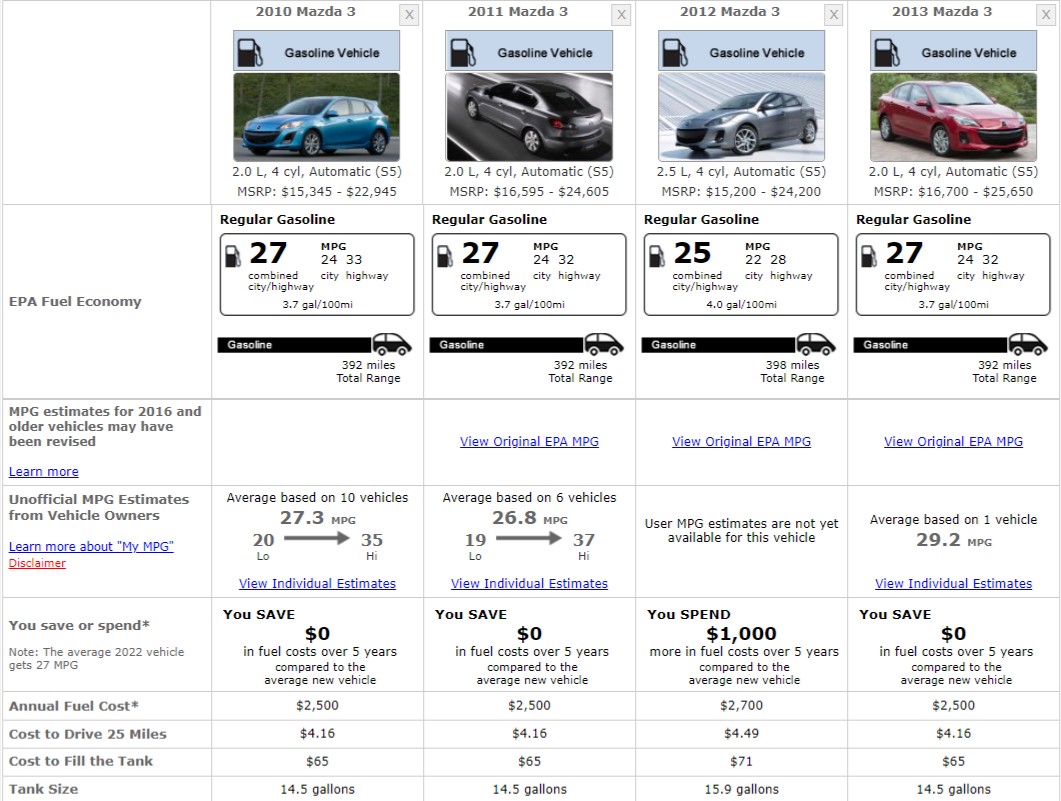 MAZDA 3 FUEL CONSUMPTION