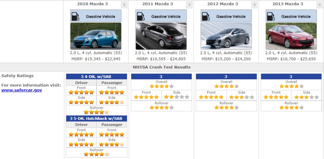 MAZDA 3 SAFETY RATINGS