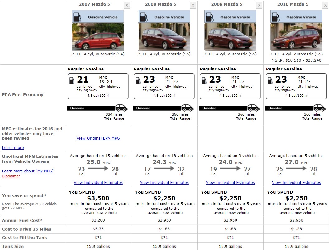 MAZDA 5 FUEL CONSUMPTION