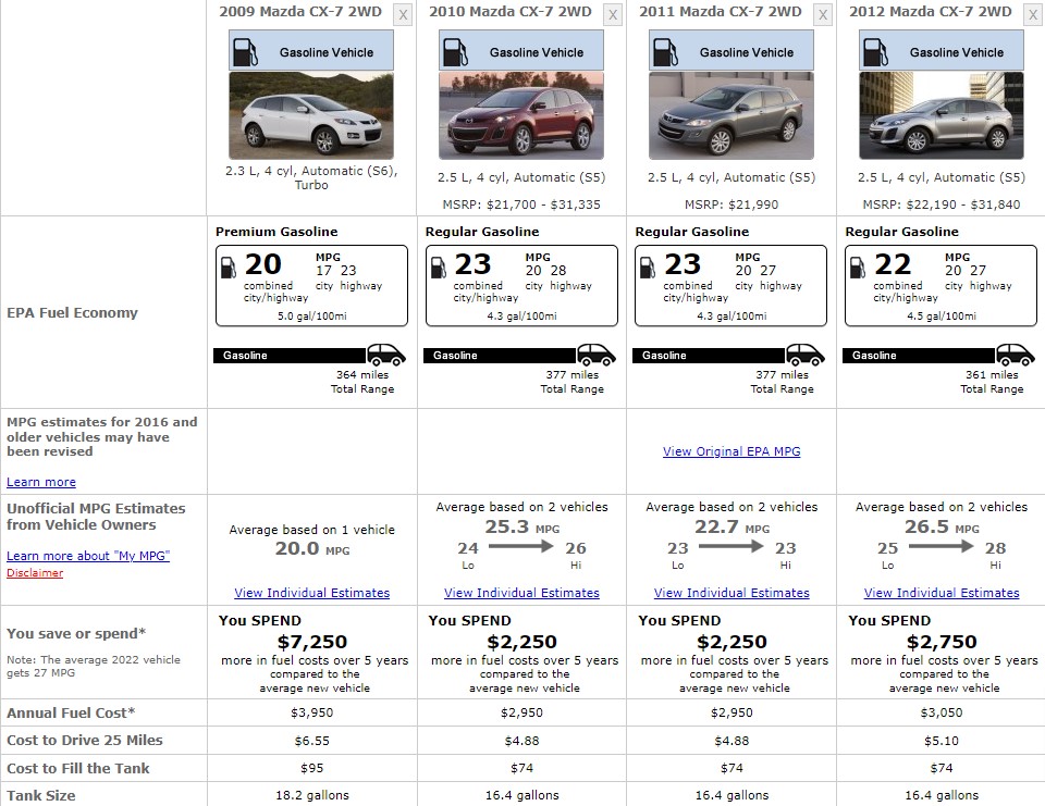 MAZDA CX 7 FUEL CONSUMPTION
