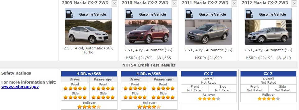 MAZDA CX7 SAFETY RATINGS