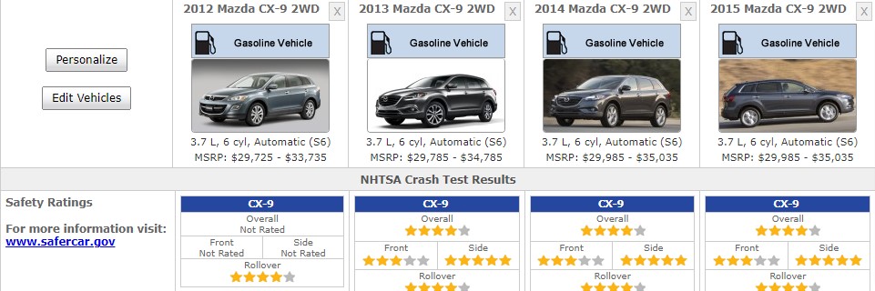 MAZDA CX9 SAFETY RATINGS