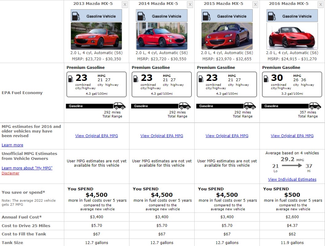 MAZDA MX5 FUEL CONSUMPTION