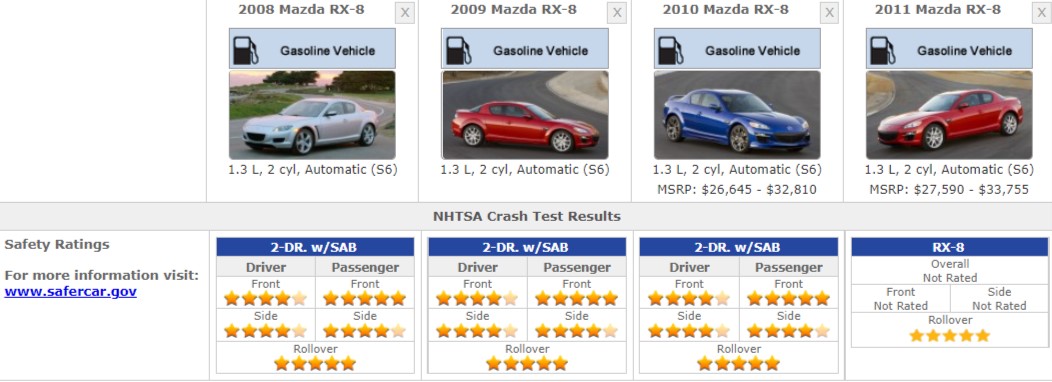 MAZDA RX8 SAFETY RATINGS