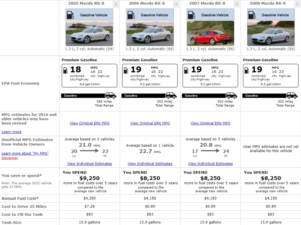 MAZDA RX8 FUEL CONSUMPTION