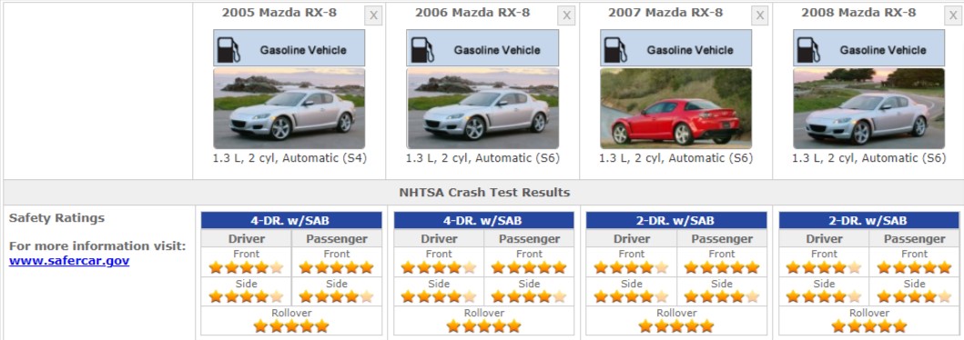 MAZDA RX8 SAFETY RATINGS