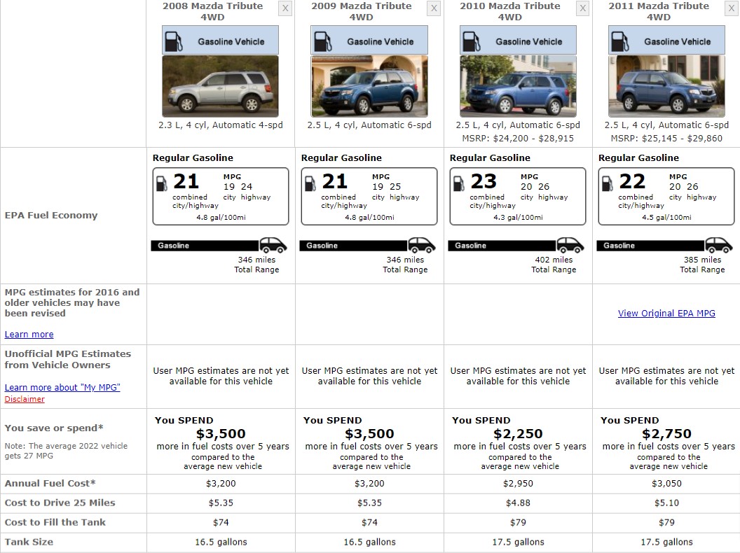 MAZDA TRIBUTE FUEL CONSUMPTION