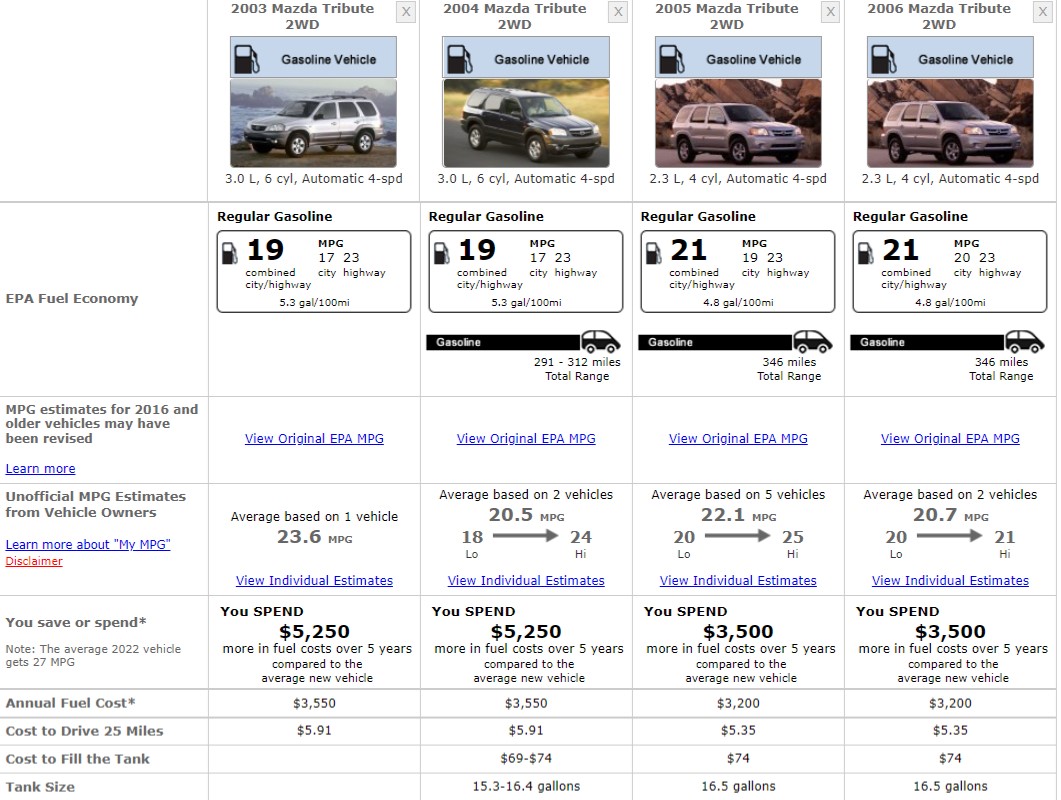 MAZDA TRIBUTE FUEL CONSUMPTION