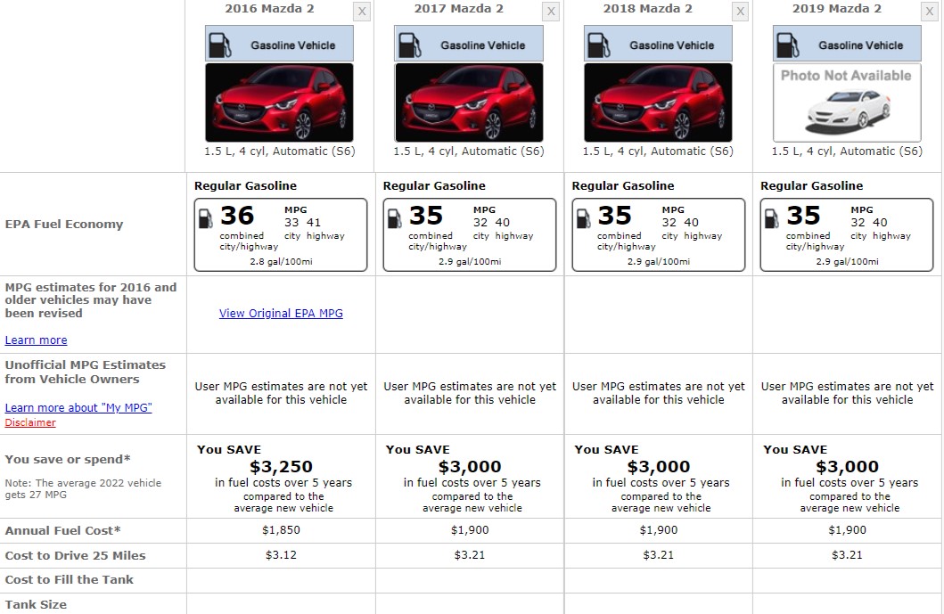 MAZDA 2 FUEL CONSUMPTION