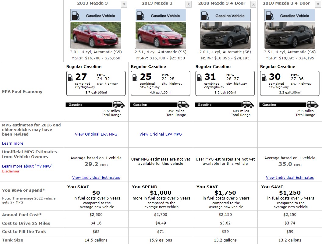 MAZDA 3 FUEL CONSUMPTION