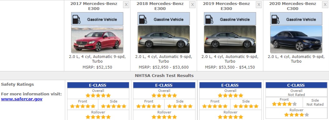 MERCEDES-BENZ E-CLASS SAFETY RATINGS
