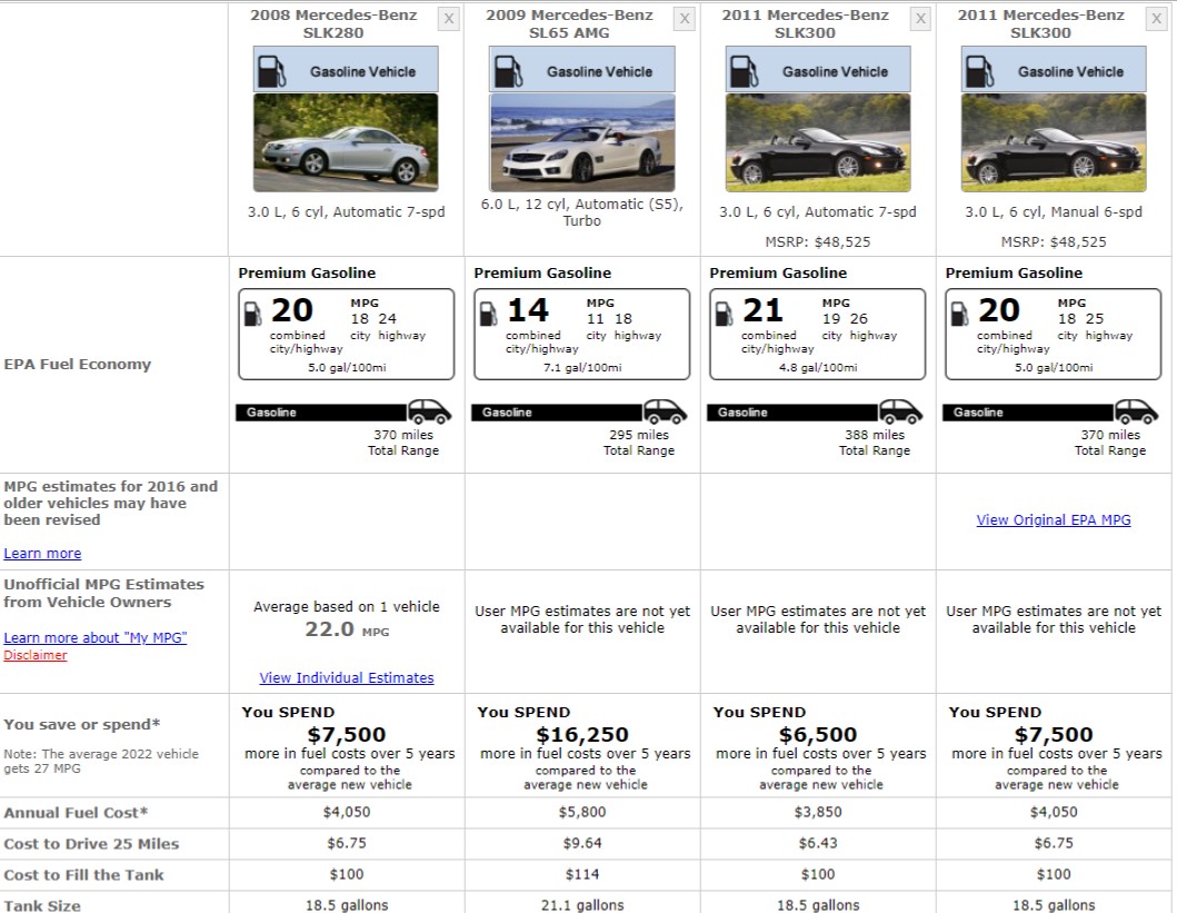 MERCEDES-BENZ SLK FUEL CONSUMPTION
