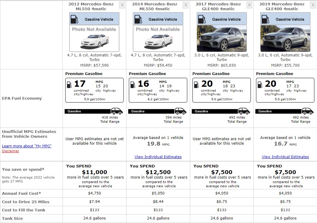 MERCEDES-BENZ ML CLASS FUEL CONSUMPTION