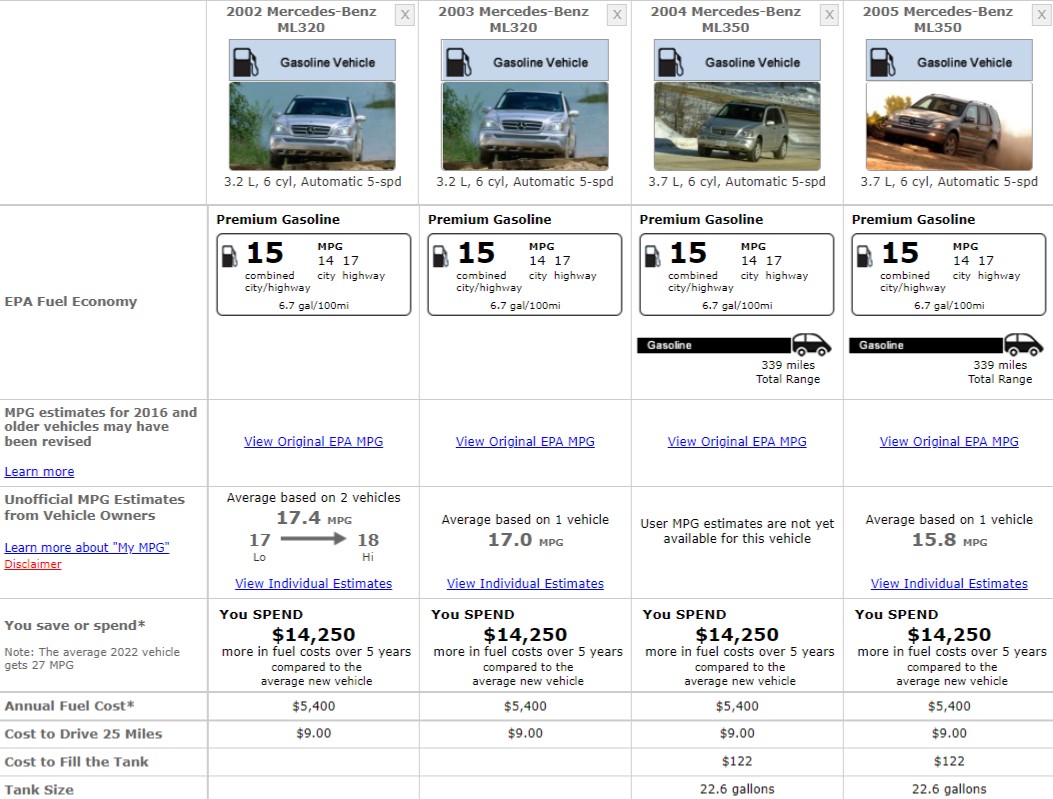 MERCEDES-BENZ M-CLASS FUEL CONSUMPTION