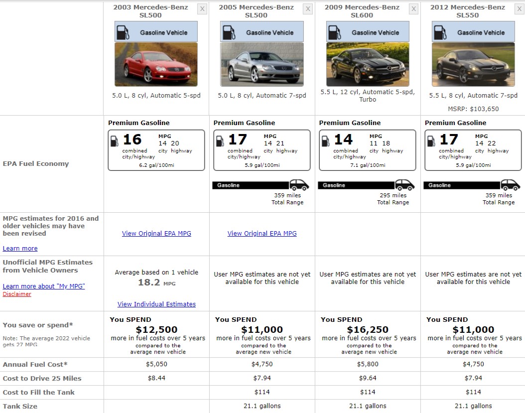 MERCEDES-BENZ R230 SL-CLASS FUEL CONSUMPTION
