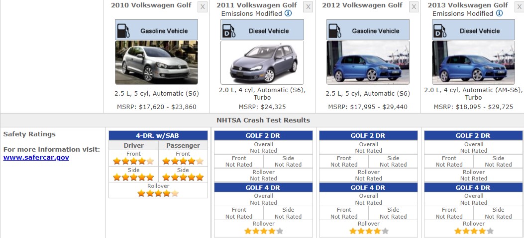 Volkswagen Golf Fuel Consumption