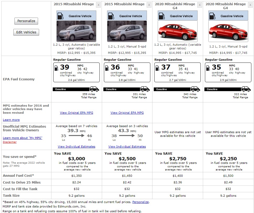Mitsubishi Mirage Fuel Consumption