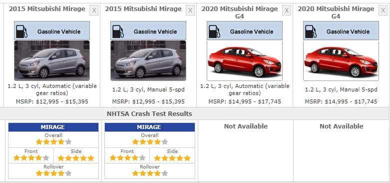Mirage Safety Ratings