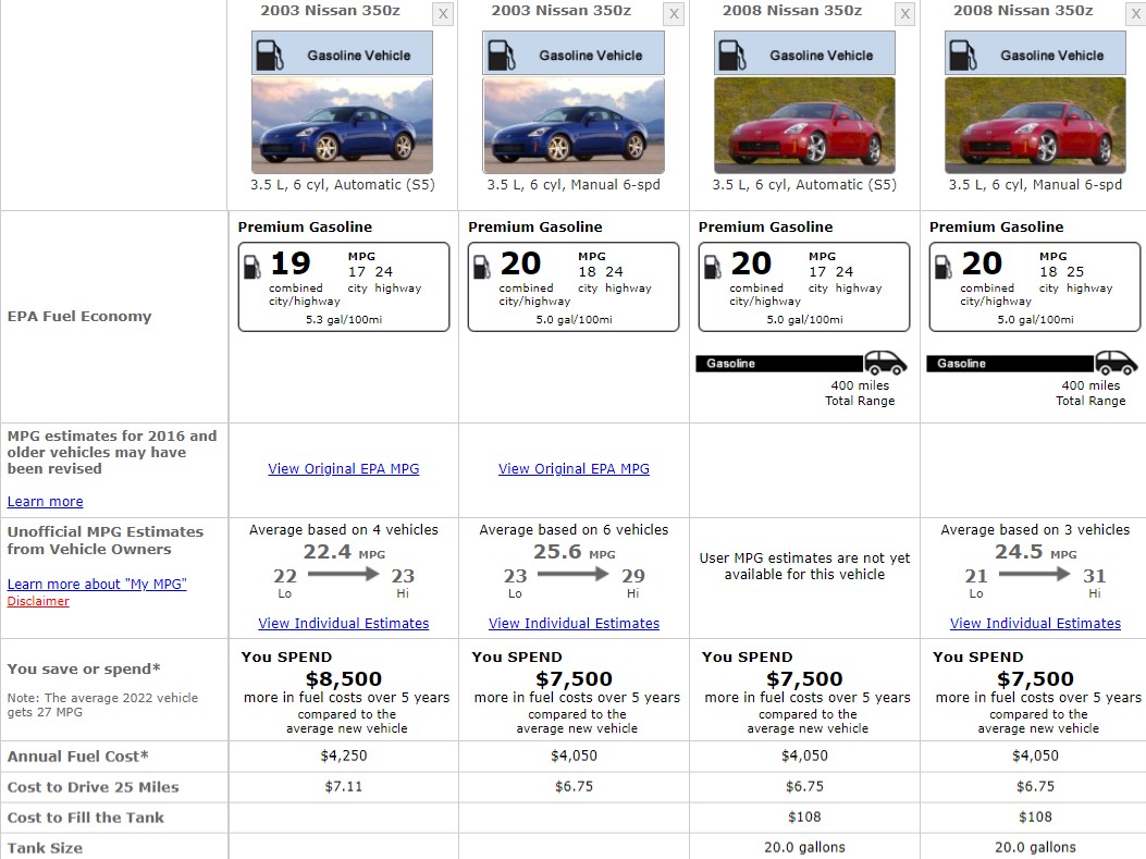 NISSAN 350Z FUEL CONSUMPTION