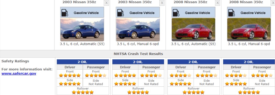 NISSAN 350Z SAFETY RATINGS
