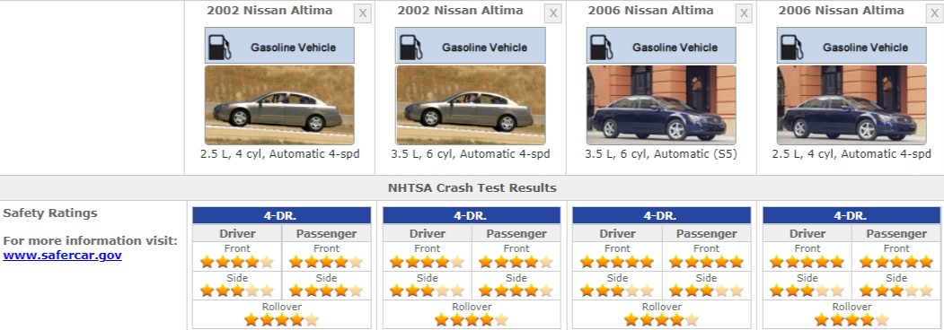 NISSAN ALTIMA SAFETY RATINGS 2006
