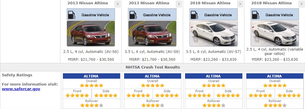 NISSAN ALTIMA SAFETY RATINGS