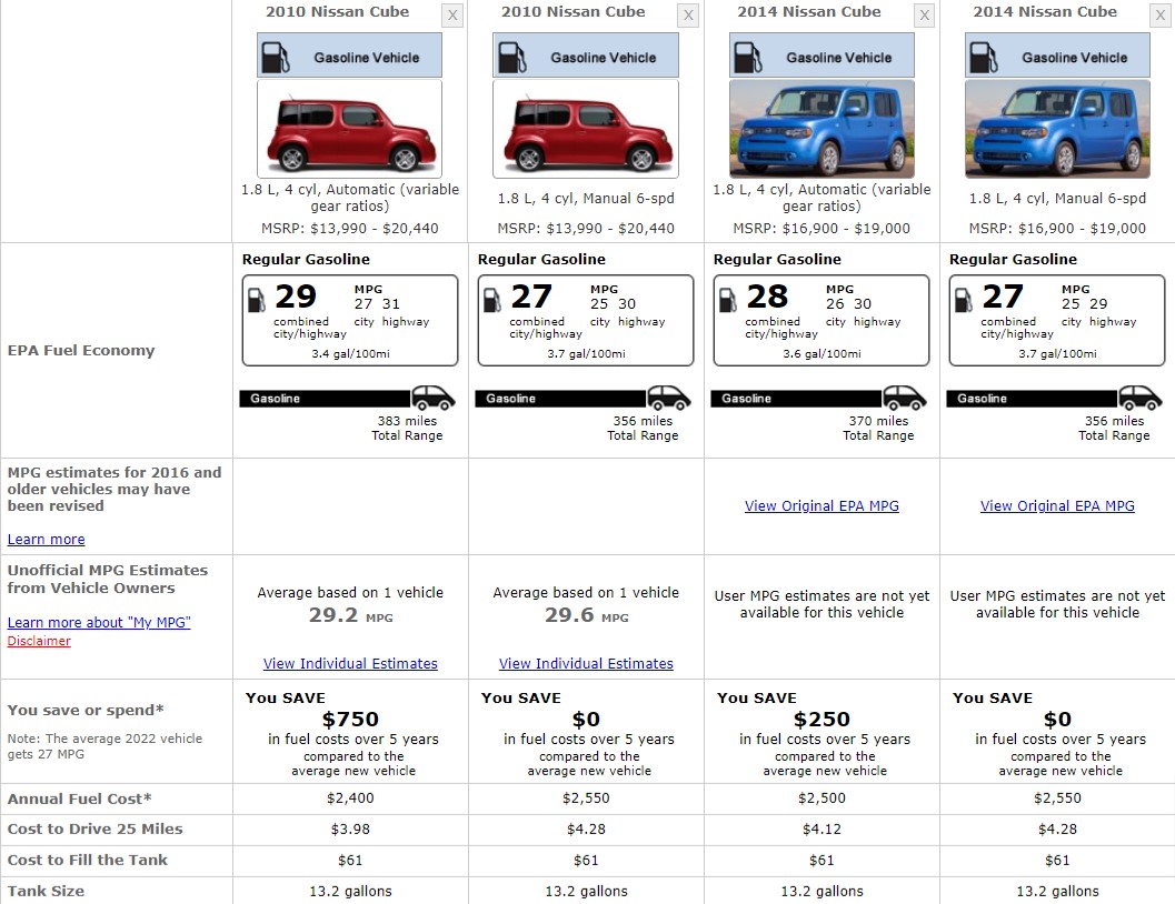 NISSAN CUBE FUEL CONSUMPTION