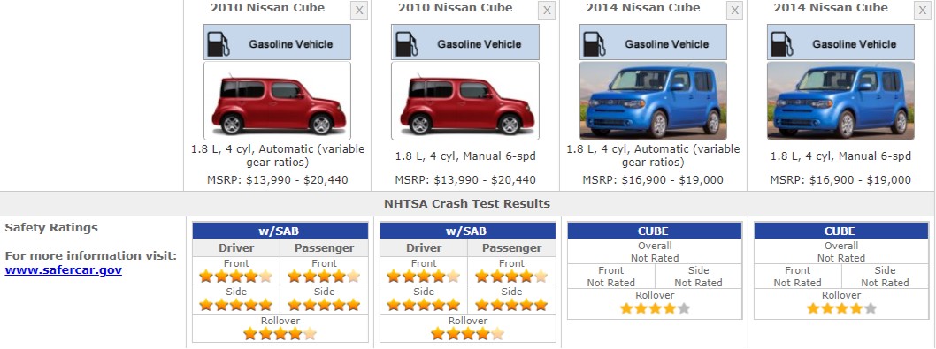 NISSAN CUBE SAFETY RATINGS