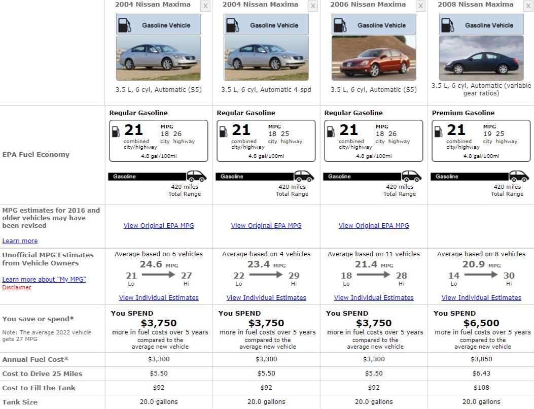 NISSAN MAXIMA FUEL CONSUMPTION