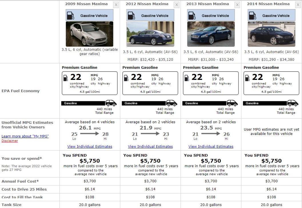 NISSAN MAXIMA FUEL CONSUMPTION