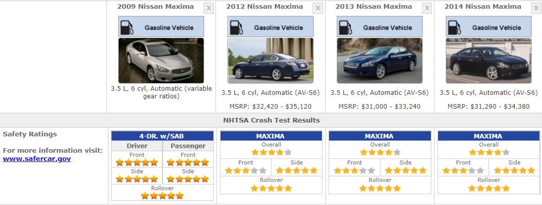 NISSAN MAXIMA SAFETY RATINGS